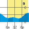 Kanaga Bay tide chart for Tuesday, June 9, 2026