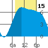 Kanaka Bay tide chart for Saturday, October 15, 2022