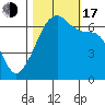 Kanaka Bay tide chart for Monday, October 17, 2022
