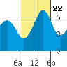 Kanaka Bay tide chart for Saturday, October 22, 2022