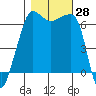 Kanaka Bay tide chart for Friday, October 28, 2022