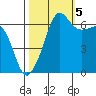 Kanaka Bay tide chart for Wednesday, October 5, 2022