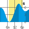 Kanaka Bay tide chart for Thursday, October 6, 2022