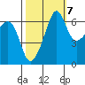Kanaka Bay tide chart for Friday, October 7, 2022