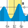 Kanaka Bay tide chart for Saturday, October 8, 2022