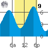 Kanaka Bay tide chart for Sunday, October 9, 2022