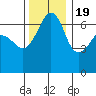 Kanaka Bay tide chart for Saturday, November 19, 2022
