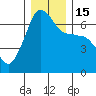 Kanaka Bay tide chart for Thursday, December 15, 2022