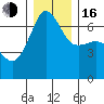 Kanaka Bay tide chart for Friday, December 16, 2022