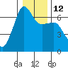 Kanaka Bay tide chart for Thursday, January 12, 2023