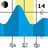 Kanaka Bay tide chart for Saturday, January 14, 2023