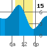 Kanaka Bay tide chart for Sunday, January 15, 2023