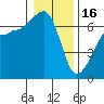 Kanaka Bay tide chart for Monday, January 16, 2023