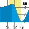 Kanaka Bay tide chart for Monday, January 30, 2023