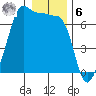 Kanaka Bay tide chart for Friday, January 6, 2023