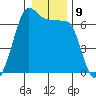 Kanaka Bay tide chart for Monday, January 9, 2023
