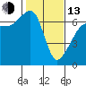 Kanaka Bay tide chart for Monday, February 13, 2023