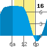 Kanaka Bay tide chart for Thursday, February 16, 2023