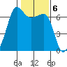 Kanaka Bay tide chart for Monday, February 6, 2023