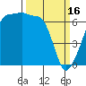 Kanaka Bay tide chart for Thursday, March 16, 2023