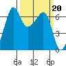 Kanaka Bay tide chart for Monday, March 20, 2023