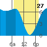 Kanaka Bay tide chart for Monday, March 27, 2023
