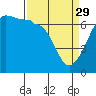Kanaka Bay tide chart for Wednesday, March 29, 2023