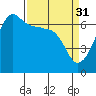 Kanaka Bay tide chart for Friday, March 31, 2023