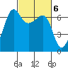 Kanaka Bay tide chart for Monday, March 6, 2023