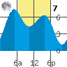 Kanaka Bay tide chart for Tuesday, March 7, 2023
