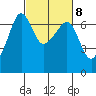 Kanaka Bay tide chart for Wednesday, March 8, 2023