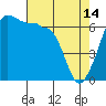 Kanaka Bay tide chart for Friday, April 14, 2023