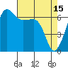Kanaka Bay tide chart for Saturday, April 15, 2023