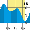 Kanaka Bay tide chart for Sunday, April 16, 2023