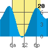 Kanaka Bay tide chart for Thursday, April 20, 2023