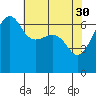 Kanaka Bay tide chart for Sunday, April 30, 2023