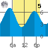 Kanaka Bay tide chart for Wednesday, April 5, 2023