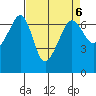 Kanaka Bay tide chart for Thursday, April 6, 2023