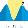 Kanaka Bay tide chart for Friday, April 7, 2023