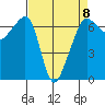 Kanaka Bay tide chart for Saturday, April 8, 2023