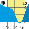 Kanaka Bay tide chart for Friday, May 12, 2023