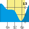 Kanaka Bay tide chart for Saturday, May 13, 2023