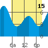 Kanaka Bay tide chart for Monday, May 15, 2023