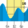 Kanaka Bay tide chart for Tuesday, May 16, 2023