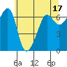 Kanaka Bay tide chart for Wednesday, May 17, 2023
