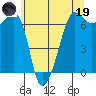 Kanaka Bay tide chart for Friday, May 19, 2023