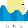 Kanaka Bay tide chart for Monday, May 1, 2023