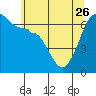 Kanaka Bay tide chart for Friday, May 26, 2023
