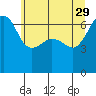 Kanaka Bay tide chart for Monday, May 29, 2023