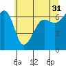 Kanaka Bay tide chart for Wednesday, May 31, 2023